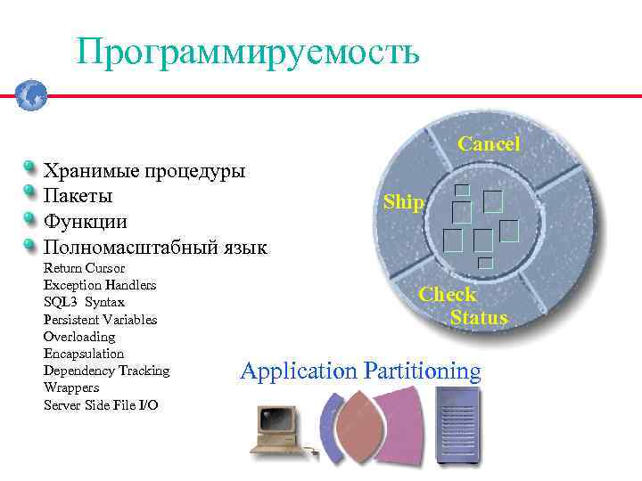 Программируемость Cancel Хранимые процедуры Пакеты Функции Полномасштабный язык Return Cursor Exception Handlers SQL 3