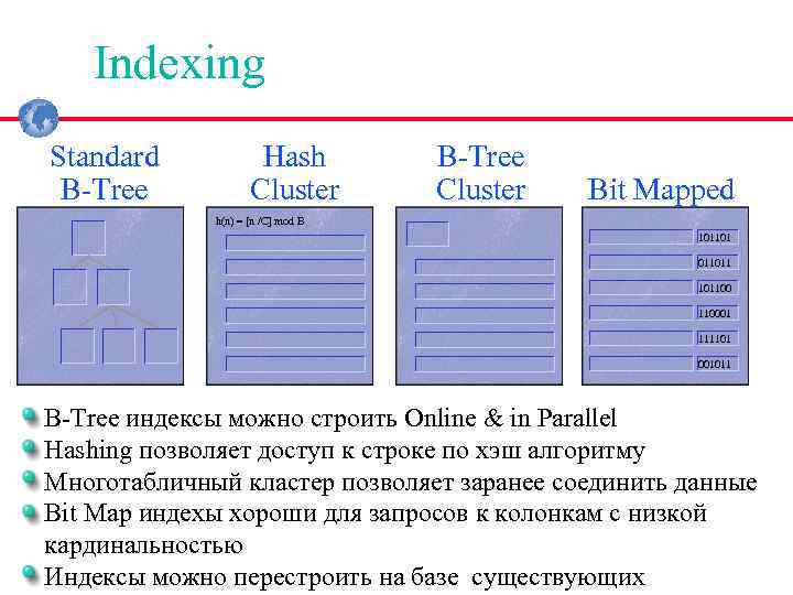 Indexing Standard B Tree Hash Cluster B Tree Cluster Bit Mapped h(n) = [n