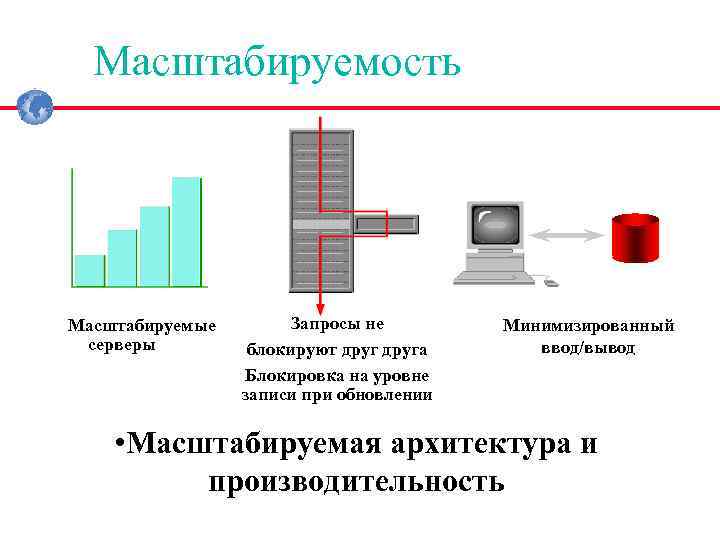 Масштабируемость Масштабируемые серверы Запросы не блокируют друга Блокировка на уровне записи при обновлении Минимизированный