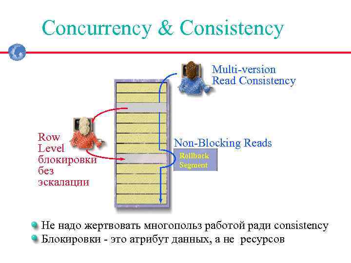 Concurrency & Consistency Multi version Read Consistency Row Level блокировки без эскалации Non Blocking