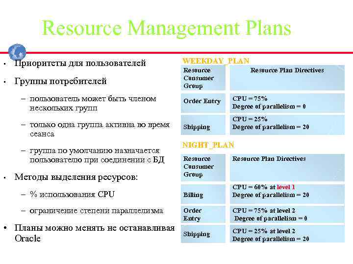 Resource Management Plans • Приоритеты для пользователей • Группы потребителей – пользователь может быть