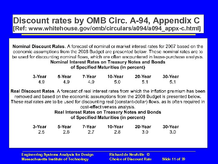 Discount rates by OMB Circ. A-94, Appendix C [Ref: www. whitehouse. gov/omb/circulars/a 094_appx-c. html]