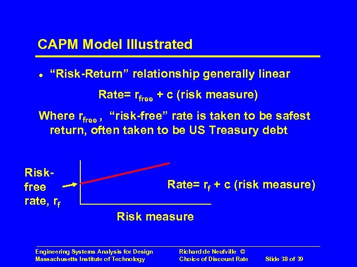 CAPM Model Illustrated l “Risk-Return” relationship generally linear Rate= rfree + c (risk measure)
