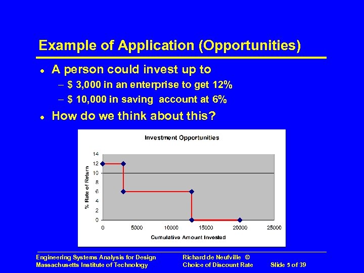 Example of Application (Opportunities) l A person could invest up to – $ 3,