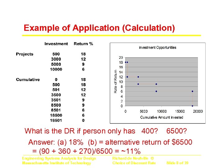 Example of Application (Calculation) What is the DR if person only has 400? 6500?