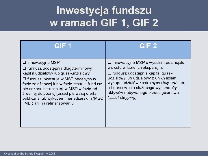 Inwestycja fundszu w ramach GIF 1, GIF 2 GIF 1 q innowacyjne MSP q