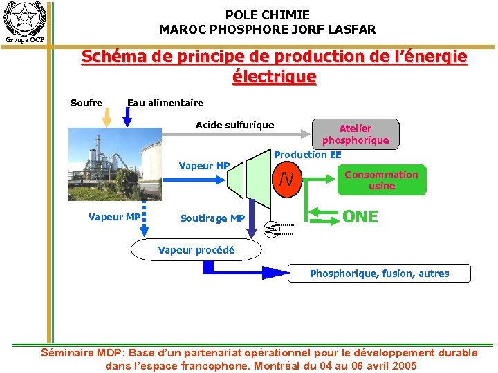 POLE CHIMIE MAROC PHOSPHORE JORF LASFAR Groupe OCP Schéma de principe de production de