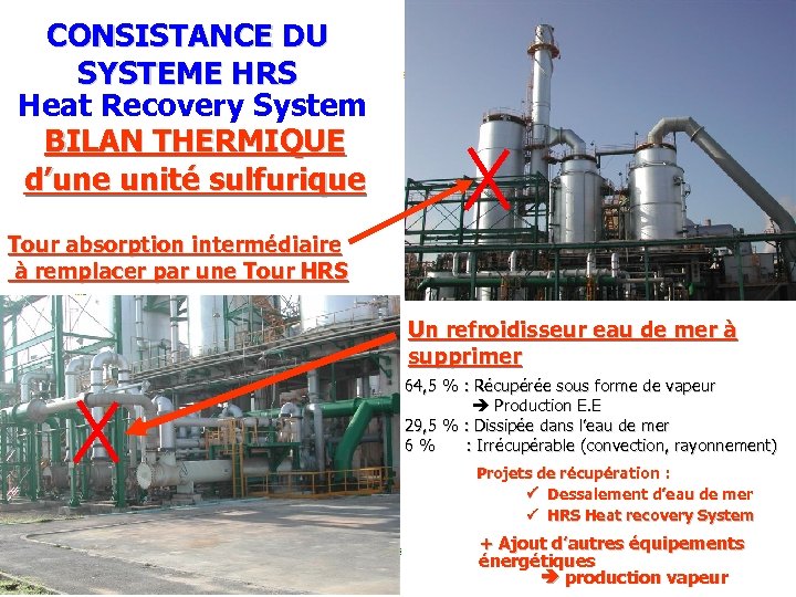 POLE CHIMIE CONSISTANCE DU PHOSPHORE JORF LASFAR MAROC SYSTEME HRS Heat Recovery System BILAN