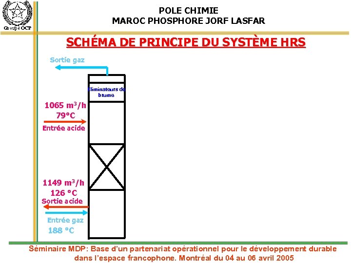 POLE CHIMIE MAROC PHOSPHORE JORF LASFAR Groupe OCP SCHÉMA DE PRINCIPE DU SYSTÈME HRS