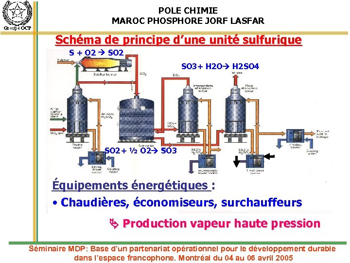 Groupe OCP POLE CHIMIE MAROC PHOSPHORE JORF LASFAR Schéma de principe d’une unité sulfurique