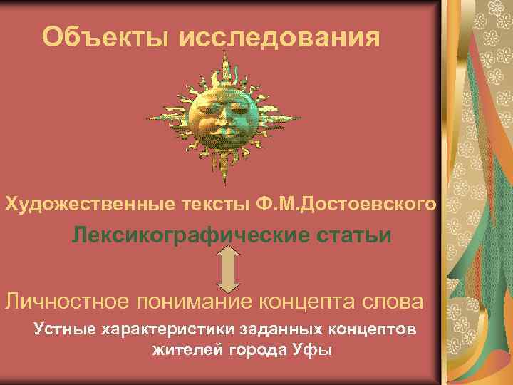 Объекты исследования Художественные тексты Ф. М. Достоевского Лексикографические статьи Личностное понимание концепта слова Устные