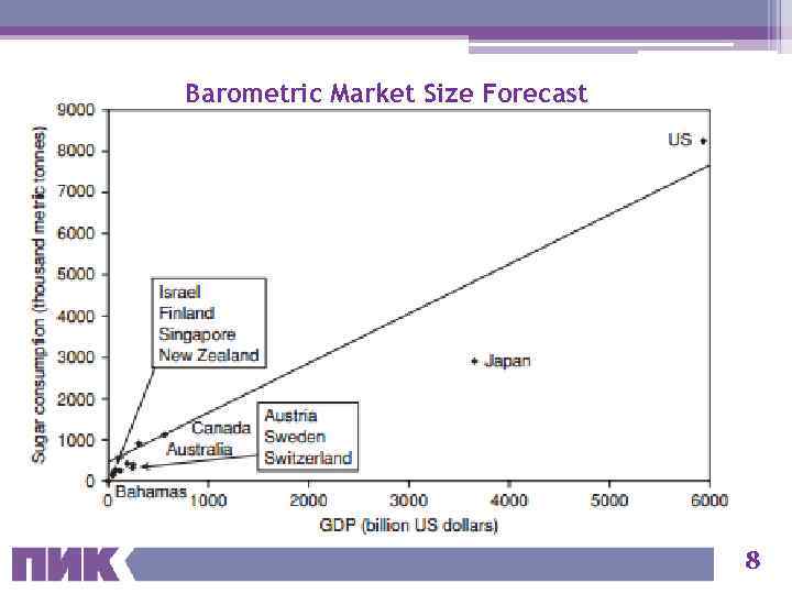 Barometric Market Size Forecast 8 
