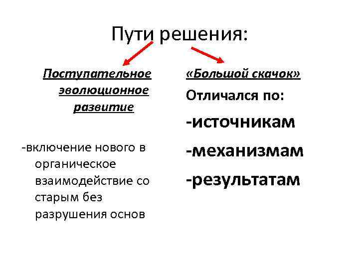 Пути решения: Поступательное эволюционное развитие -включение нового в органическое взаимодействие со старым без разрушения