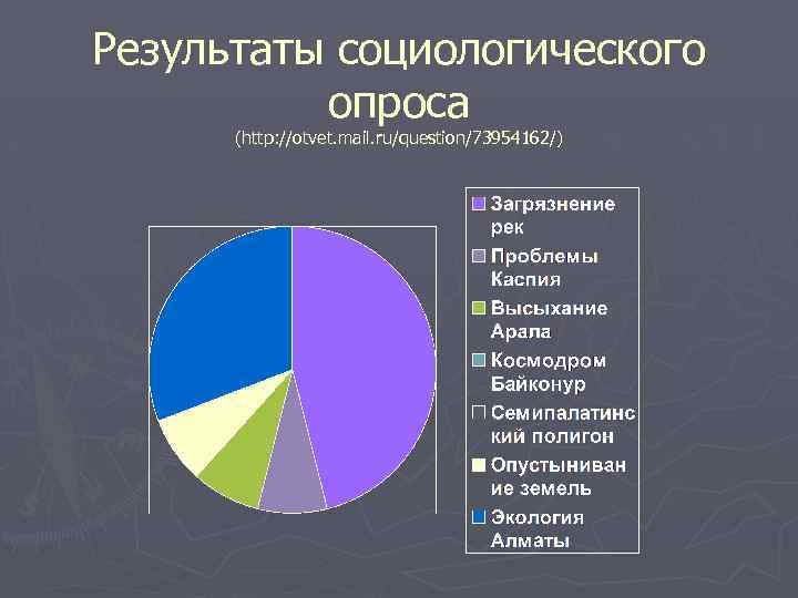 Результаты социологического опроса (http: //otvet. mail. ru/question/73954162/) 