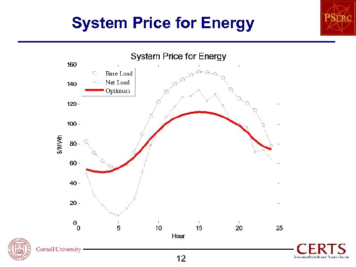 System Price for Energy 12 