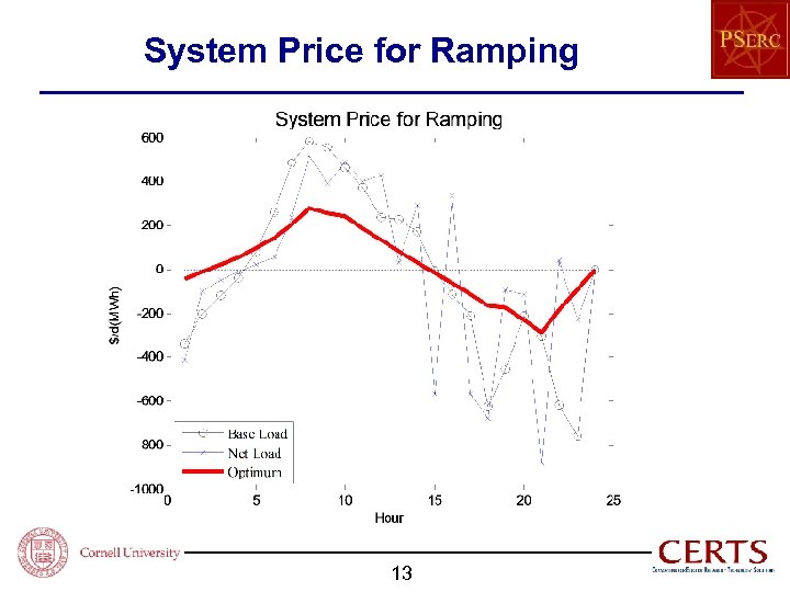 System Price for Ramping 13 