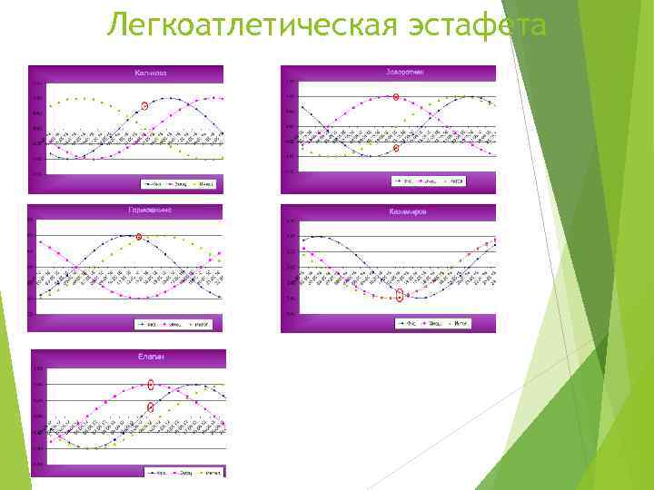 Легкоатлетическая эстафета 