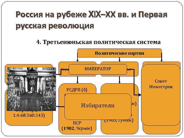 Россия на рубеже XIX–ХХ вв. и Первая русская революция 4. Третьеиюньская политическая система Политические