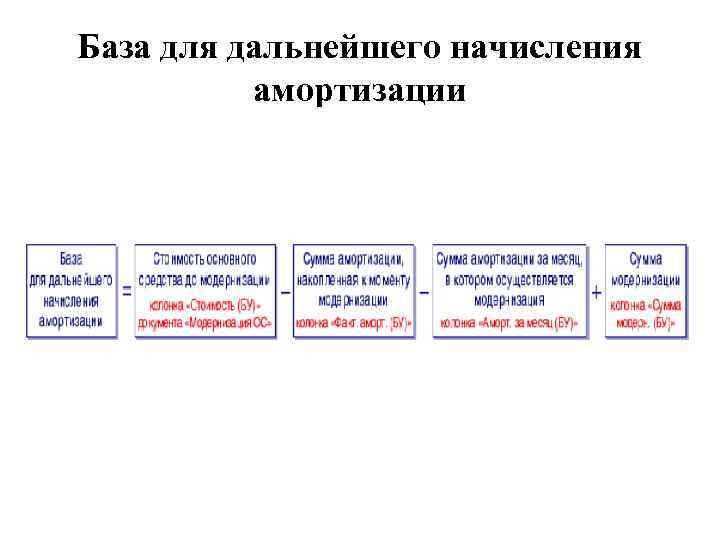 База для дальнейшего начисления амортизации 