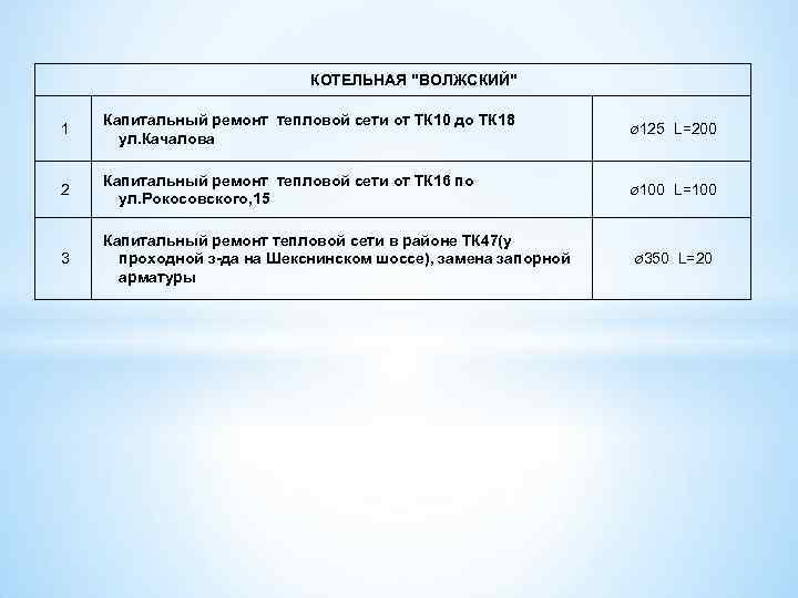 КОТЕЛЬНАЯ "ВОЛЖСКИЙ" 1 Капитальный ремонт тепловой сети от ТК 10 до ТК 18 ул.