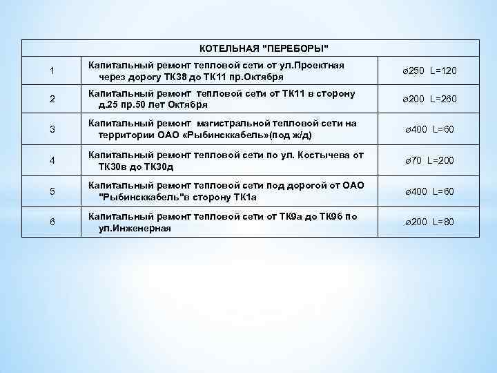 КОТЕЛЬНАЯ "ПЕРЕБОРЫ" 1 Капитальный ремонт тепловой сети от ул. Проектная через дорогу ТК 38