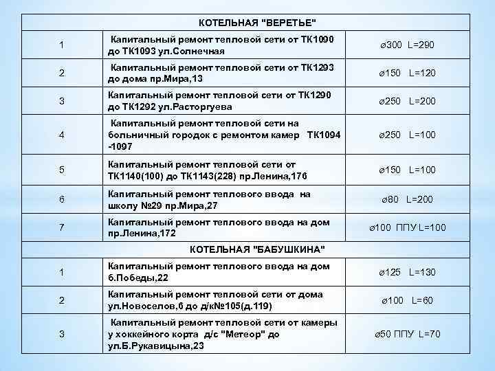 КОТЕЛЬНАЯ "ВЕРЕТЬЕ" 1 Капитальный ремонт тепловой сети от ТК 1090 до ТК 1093 ул.