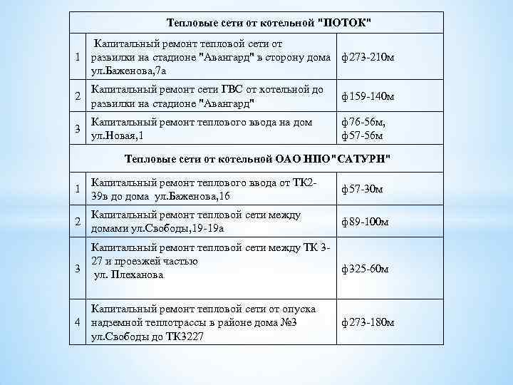Тепловые сети от котельной "ПОТОК" Капитальный ремонт тепловой сети от 1 развилки на стадионе