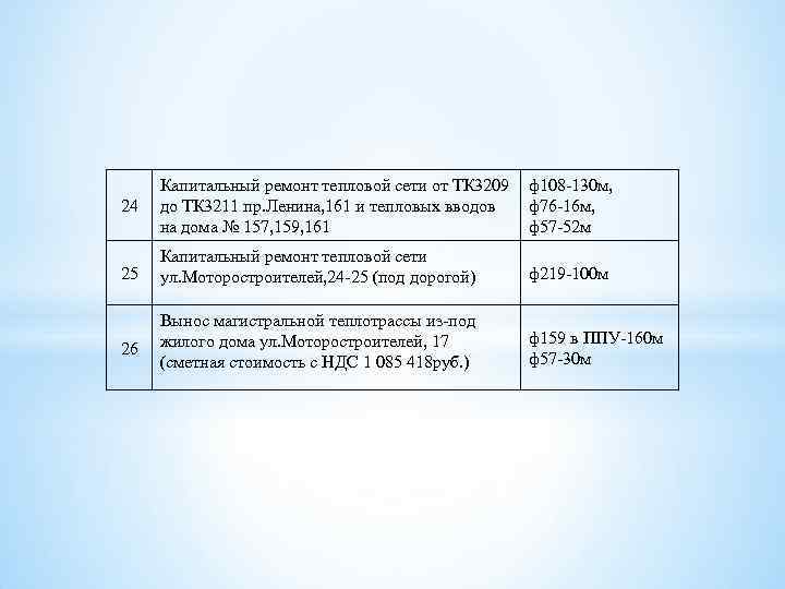 24 Капитальный ремонт тепловой сети от ТК 3209 до ТК 3211 пр. Ленина, 161