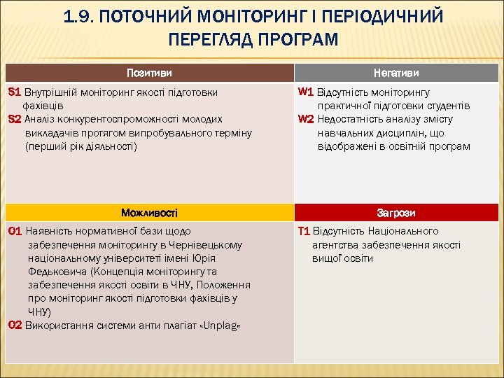 1. 9. ПОТОЧНИЙ МОНІТОРИНГ І ПЕРІОДИЧНИЙ ПЕРЕГЛЯД ПРОГРАМ Позитиви S 1 Внутрішній моніторинг якості