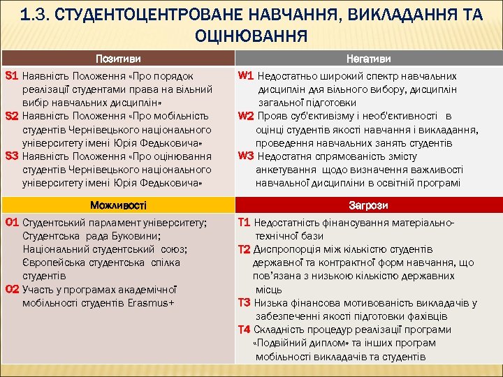 1. 3. СТУДЕНТОЦЕНТРОВАНЕ НАВЧАННЯ, ВИКЛАДАННЯ ТА ОЦІНЮВАННЯ Позитиви S 1 Наявність Положення «Про порядок