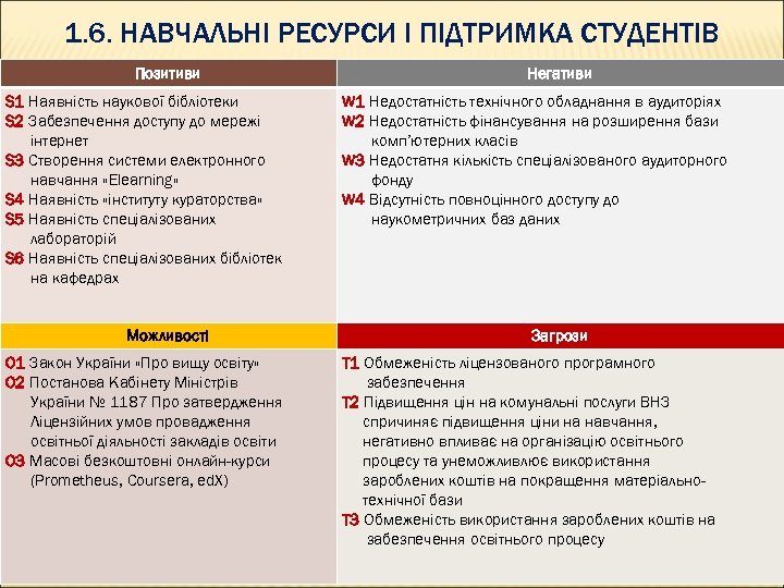 1. 6. НАВЧАЛЬНІ РЕСУРСИ І ПІДТРИМКА СТУДЕНТІВ Позитиви S 1 Наявність наукової бібліотеки S