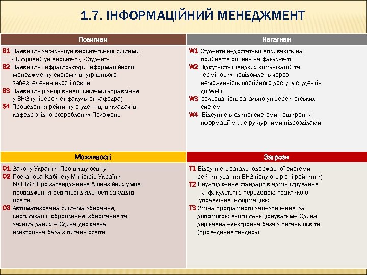 1. 7. ІНФОРМАЦІЙНИЙ МЕНЕДЖМЕНТ Позитиви S 1 Наявність загальноуніверситетської системи «Цифровий університет» , «Студент»