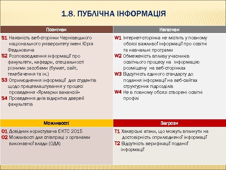 1. 8. ПУБЛІЧНА ІНФОРМАЦІЯ Позитиви S 1 Наявність веб-сторінки Чернівецького національного університету імені Юрія