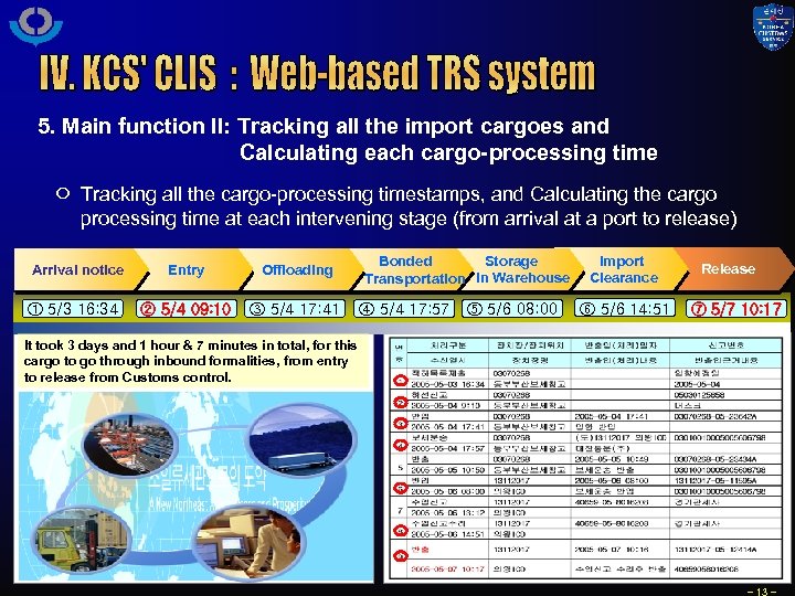  5. Main function II: Tracking all the import cargoes and Calculating each cargo-processing