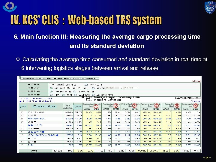6. Main function III: Measuring the average cargo processing time and its standard deviation