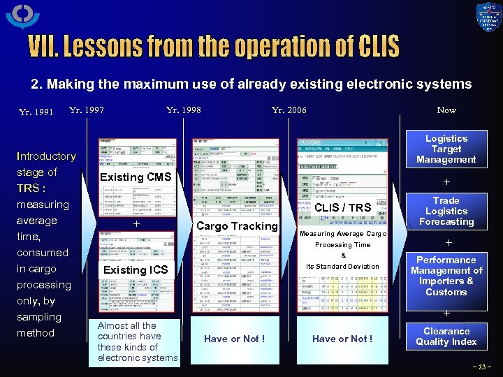2. Making the maximum use of already existing electronic systems Yr. 1991 Yr. 1997