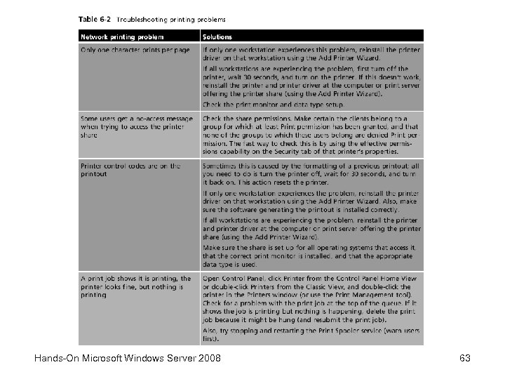 Hands-On Microsoft Windows Server 2008 63 