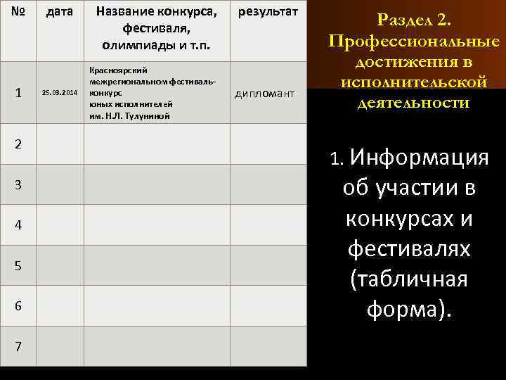 № 1 2 3 4 5 6 7 дата 25. 03. 2014 Название конкурса,