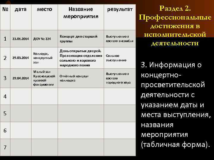 № дата 1 23. 01. 2014 ДОУ № 224 Концерт для старшей группы Выступление