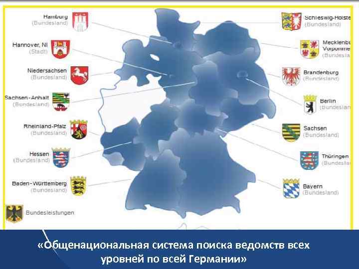  «Общенациональная система поиска ведомств всех уровней по всей Германии» 