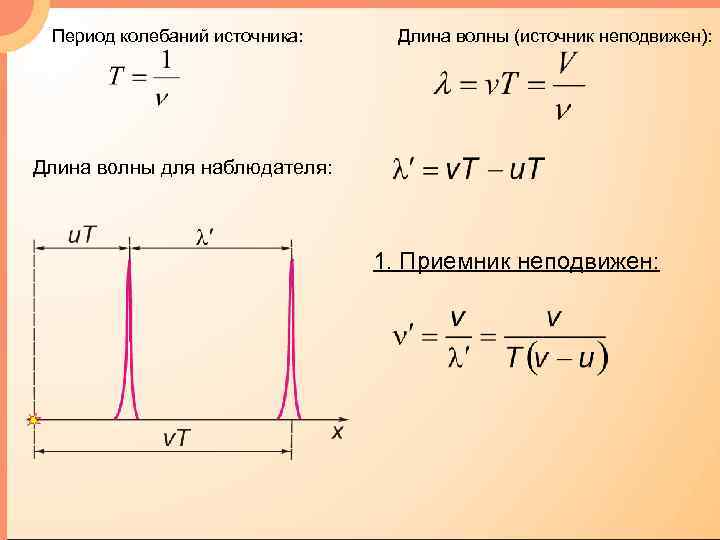 Определите длину волны если период колебаний