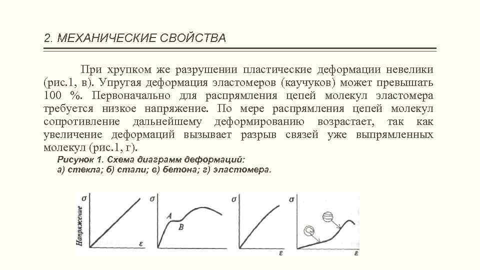 К какому виду графики относится рисунок если при изменении масштаба происходит деформация