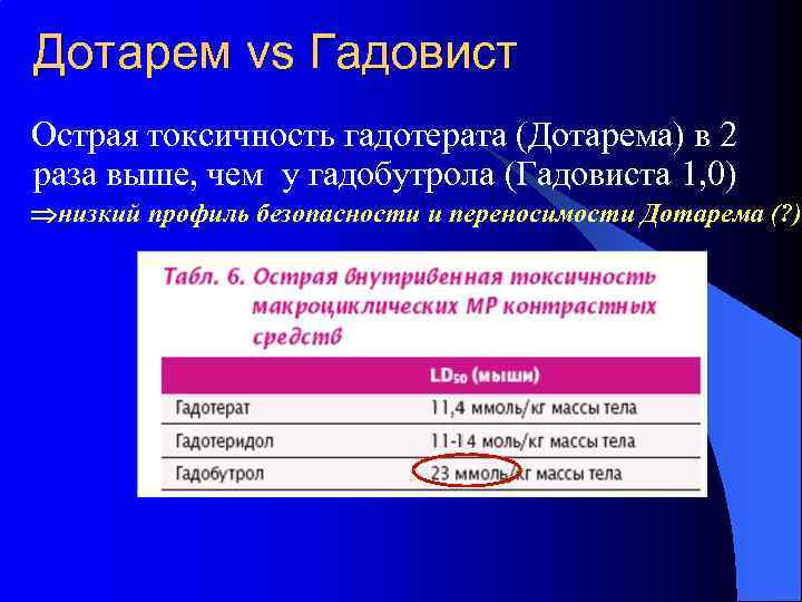 Дотарем vs Гадовист Острая токсичность гадотерата (Дотарема) в 2 раза выше, чем у гадобутрола