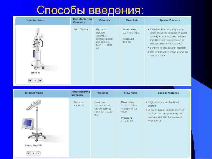 Способы введения: 
