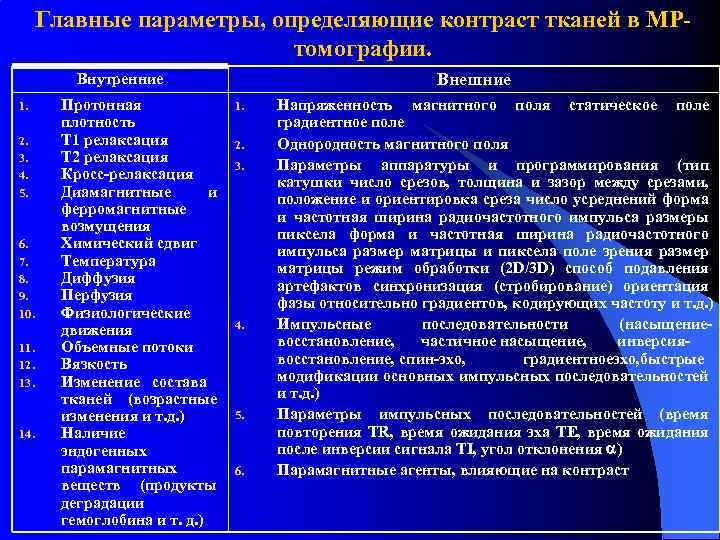 Главные параметры, определяющие контраст тканей в МРтомографии. Внешние Внутренние 1. 2. 3. 4. 5.