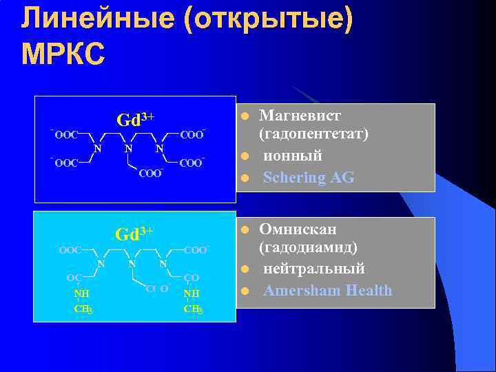 Линейные (открытые) МРКС - OOC N N OOC - l Gd 3+ - COO