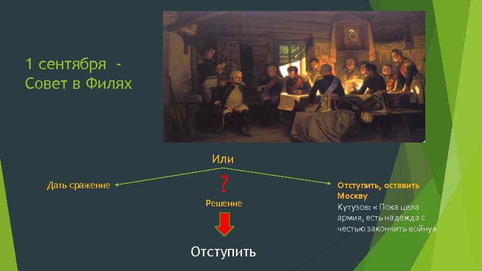 15 сентября совет. Совет в Филях. Совет в Филях карта. Собрание в Филях карта. Фили совет в Филях карта.