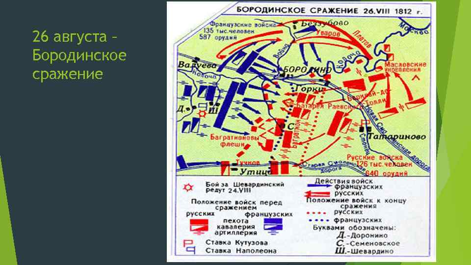 Бородинская битва карта