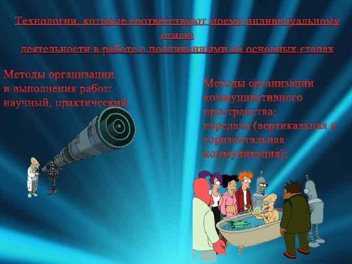 Технологии, которые соответствуют моему индивидуальному стилю деятельности в работе с подчиненными на основных этапах
