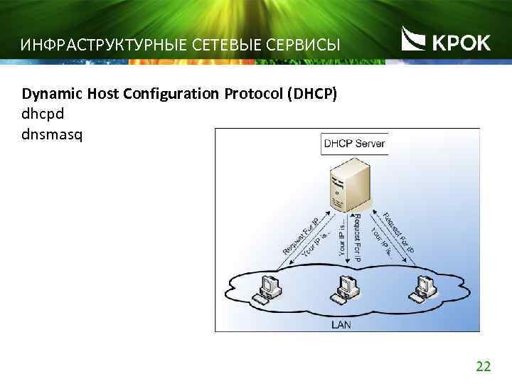 ИНФРАСТРУКТУРНЫЕ СЕТЕВЫЕ СЕРВИСЫ Dynamic Host Configuration Protocol (DHCP) dhcpd dnsmasq 22 